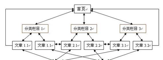 SEO的工具有哪些？如何有效利用它们提高网站排名？