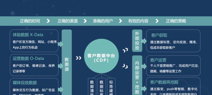 山东seo查询如何引流？有效方法有哪些？