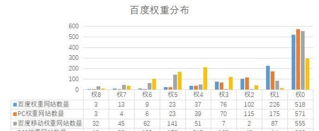 爱站网seo查询在哪里？如何快速找到所需信息？