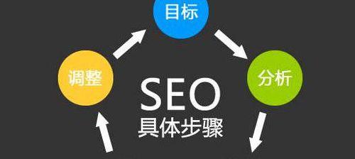 如何查询SEO排名？SEO排名查询工具和方法是什么？