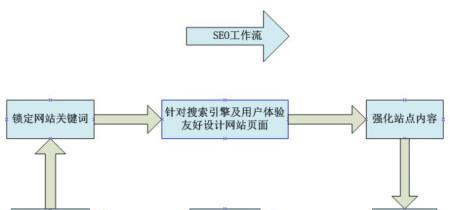站长工具seo综合查询什么意思？如何使用站长工具进行SEO分析？