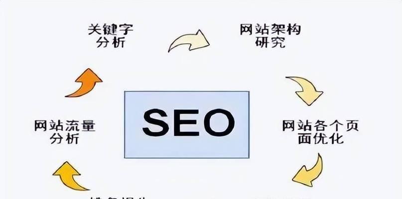 Seo权重查询能查多久？如何有效追踪网站权重变化？