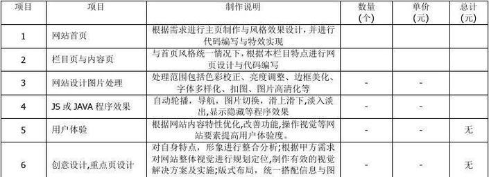 掌握10个SEO优化技巧，解决你的常见问题！！