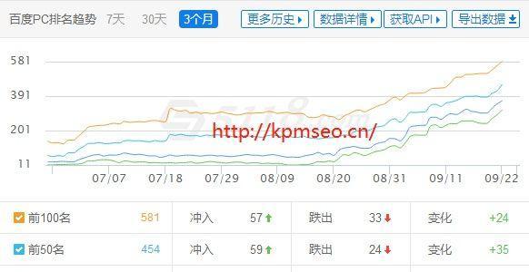 如何查询网站内链？SEO内链检查方法是什么？