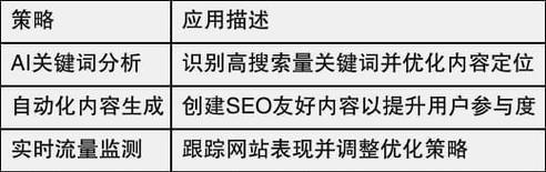 SEO搜索优化工具有哪些优点？如何提升网站排名？