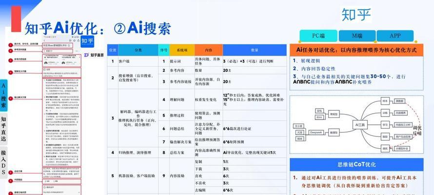 SEO关键词排名优化工具怎么用？使用步骤和常见问题解答？