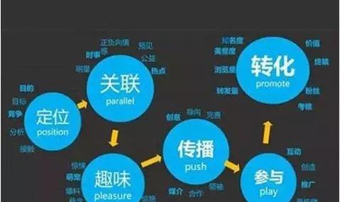 站长工具seo综合查询是什么？如何使用站长工具进行SEO综合查询？