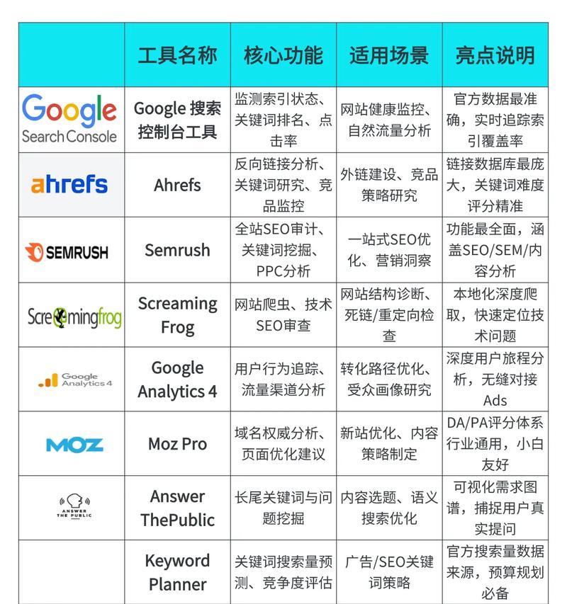 SEO工具的作用是什么？如何正确使用它们提高网站排名？