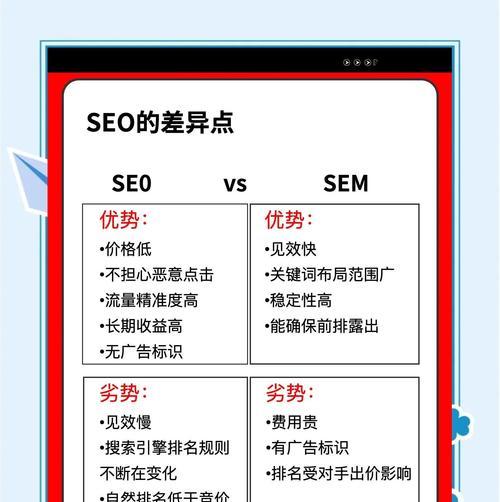 SEO查询是什么意思？如何正确使用SEO查询工具？