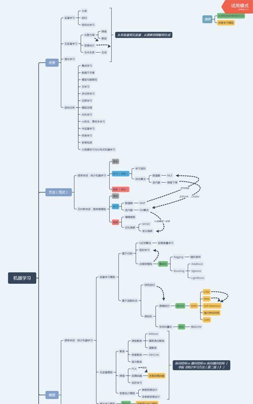 SEO查询是什么意思？如何正确使用SEO查询工具？