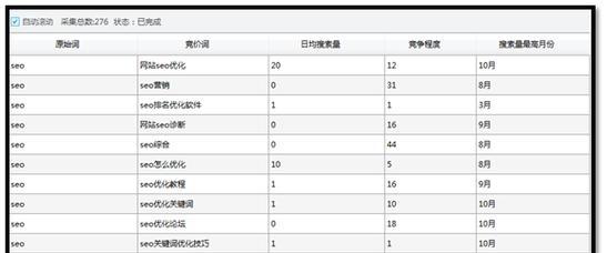 SEO工具包推荐？如何选择合适的SEO工具包？