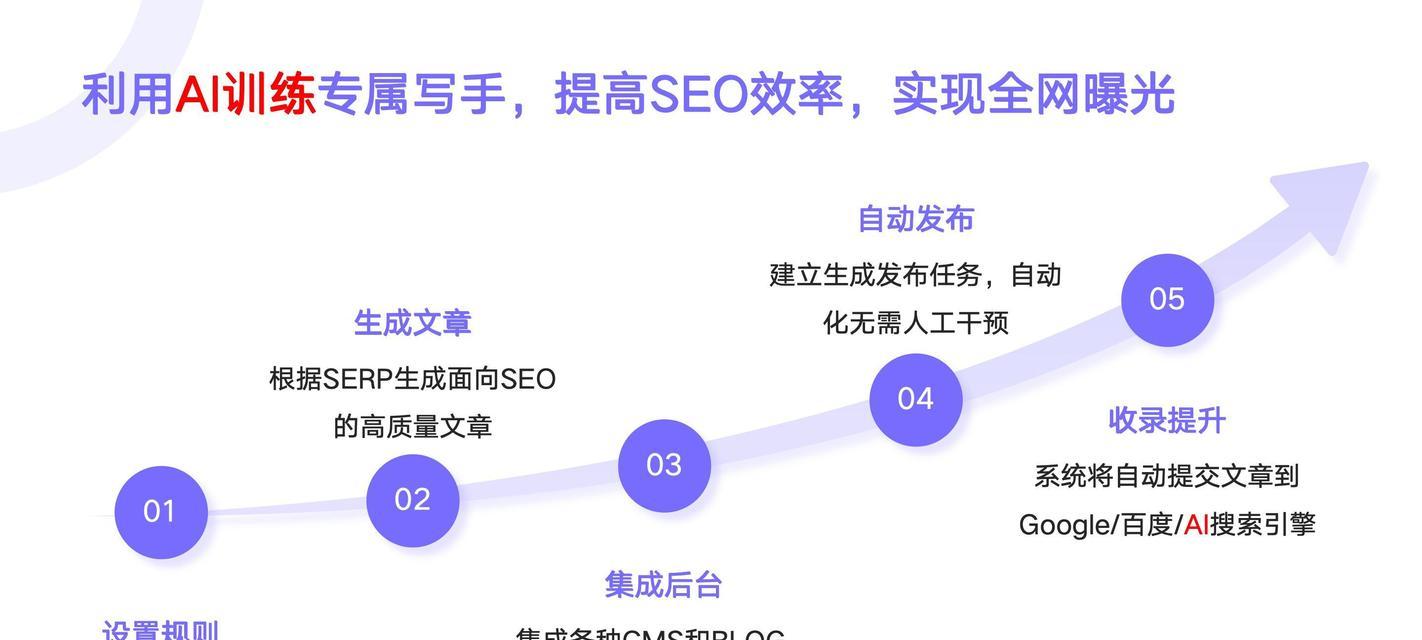 SEO工具包推荐？如何选择合适的SEO工具包？