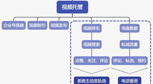 四川seo工具如何做？操作步骤和常见问题解答是什么？