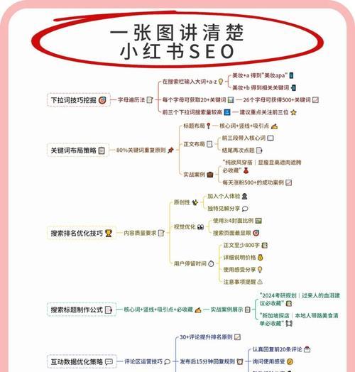 怎么做seo教程工具图？如何有效利用工具图提升SEO效果？