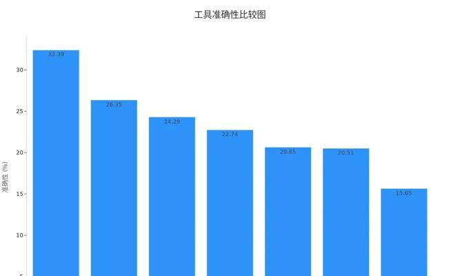 SEO诊断工具有哪些？如何选择适合自己的工具？