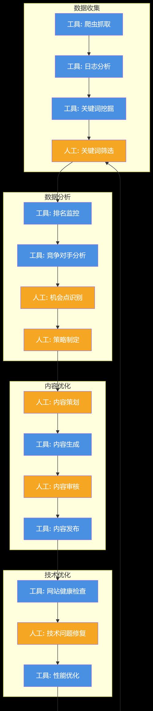 百度seo关键词工具有哪些类型？如何选择合适的工具？