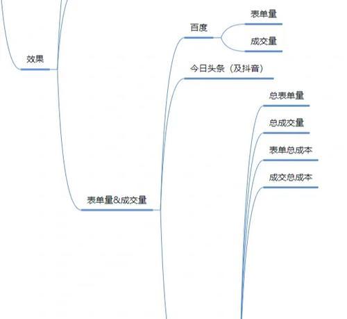 如何查询seo进度？掌握进度的正确方法是什么？