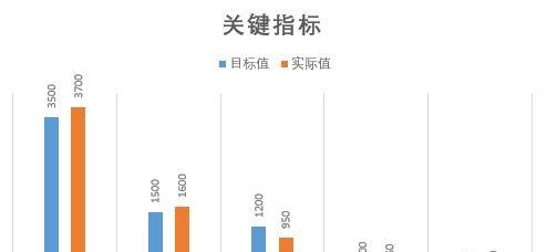 网站排名遇到了瓶颈怎么办？如何突破SEO优化的困境？