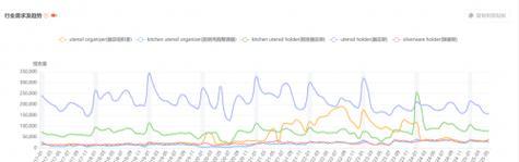如何筛选长尾关键词？独占鳌头的技巧有哪些？