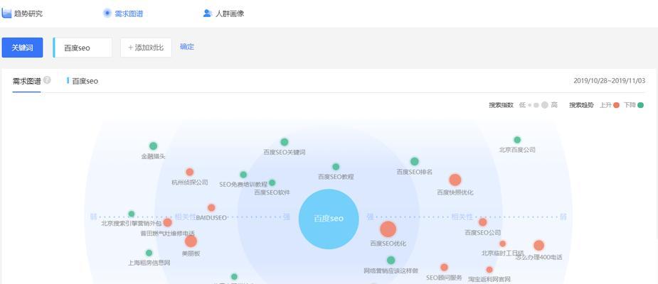 如何挖掘百度长尾关键词？长尾关键词挖掘有哪些技巧？