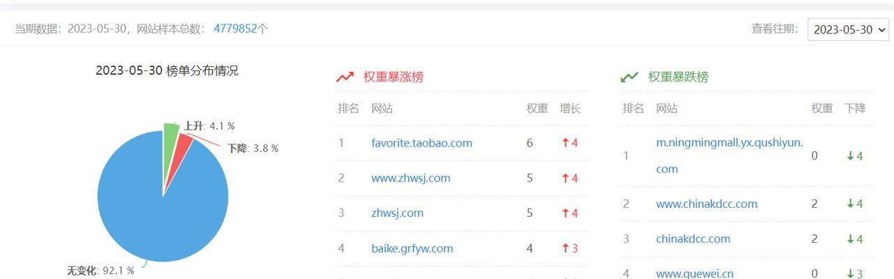 SEO优化常见误区有哪些？如何正确进行SEO优化？