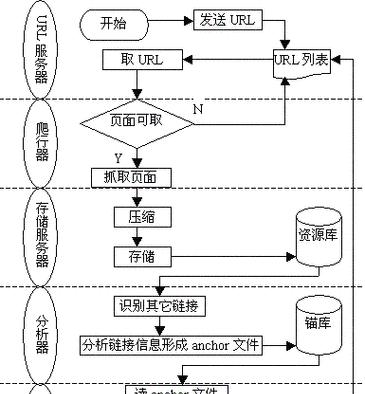搜索引擎爬行问题如何解决？常见爬虫错误有哪些？