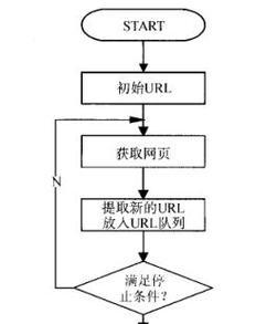 搜索引擎爬行问题如何解决？常见爬虫错误有哪些？