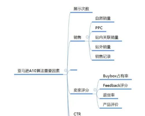 如何使关键词排名在短期内提升？有效策略有哪些？