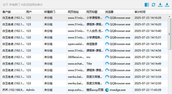 网站管理员需要分析哪些数据？如何通过数据优化网站性能？