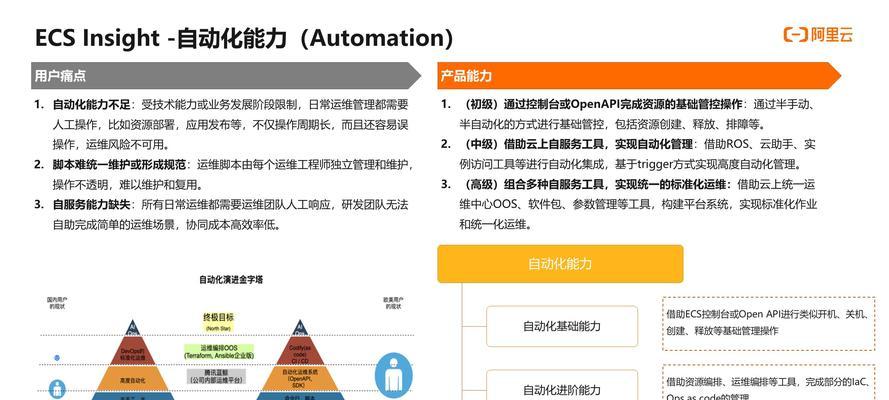自己做SEO优化难吗？掌握这些小技巧轻松搞定！