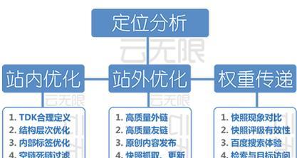 整站优化有哪些思路？如何有效提升网站SEO效果？