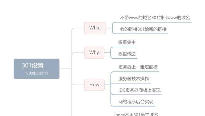 做网站优化时如何平衡关键词排名与其他SEO要素？