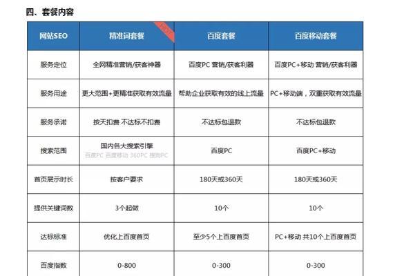 SEO与竞价排名有何不同？各自的优缺点是什么？
