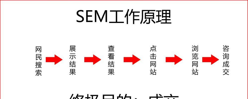 SEO与竞价排名有何不同？各自的优缺点是什么？