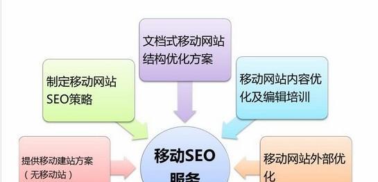 SEOer应该具备哪些优化思路？如何有效提升网站排名？