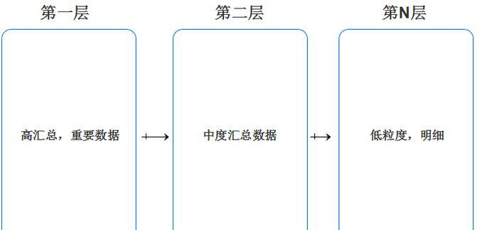 移动端网站排名经验总结分享？如何提升移动端网站的SEO效果？