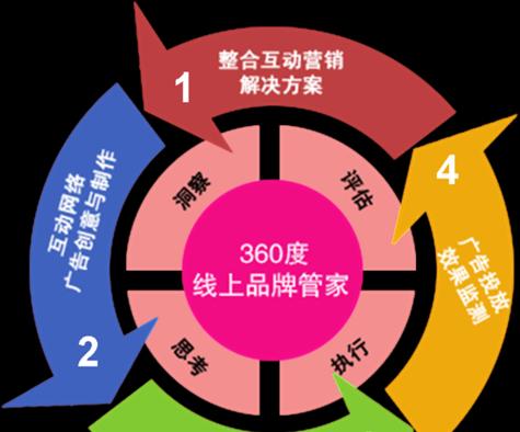 企业SEO推广都有哪些技巧？如何有效提升网站排名？