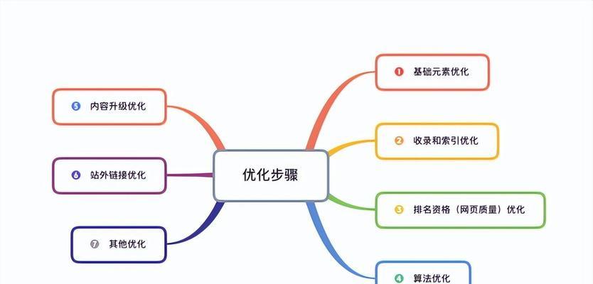 如何快速增加SEO优化效果？有效策略有哪些？