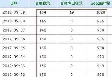 网络优化快速恢复网站排名的方式有哪些？如何有效提升网站SEO效果？