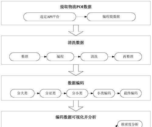 网站关键词筛选方法有哪些？如何有效提高SEO效果？