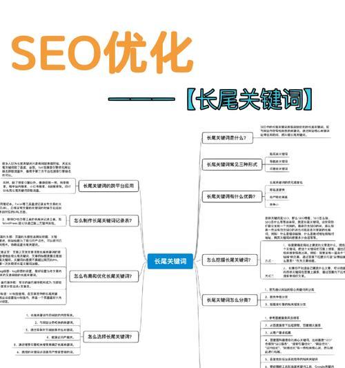 手机端网站SEO怎么做？七个实用方法提升移动端排名？