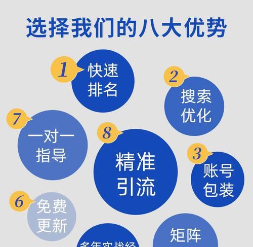 关键词优化排名方法是什么？如何有效提升网站SEO效果？