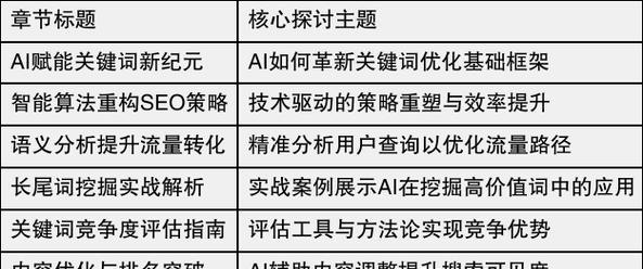 哪种seo优化标题利于关键词排名？如何撰写才能提高搜索引擎排名？