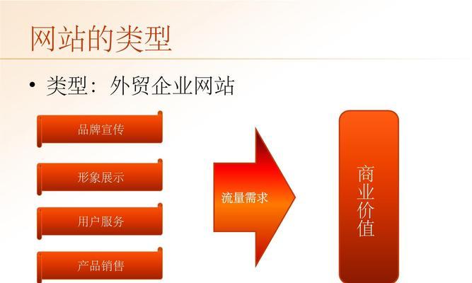 单页面网站优化需要注意哪些问题？如何避免常见错误？
