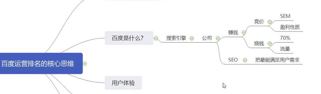 能实现网站排名优化吗？如何通过SEO策略提升网站排名？