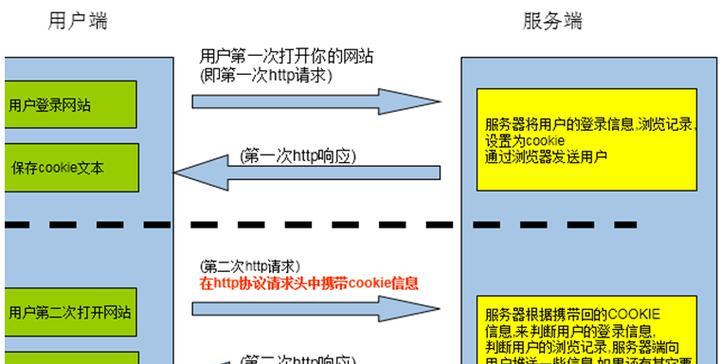 品牌网站建设与SEO优化这几步骤很重要？如何确保网站既美观又优化得当？