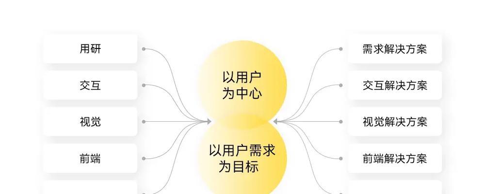 搜索引擎排名权重的决定因素有哪些？如何优化网站以提升排名？