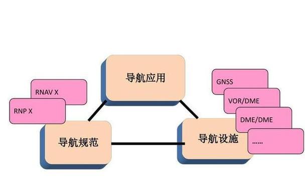 多元化SEO策略（为网站排名而努力的新方法）