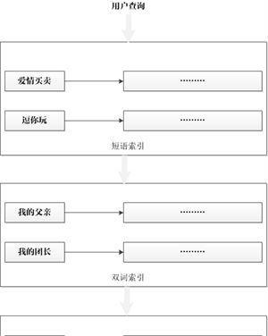 搜索引擎算法演变的几个阶段（从简单到复杂的历程）