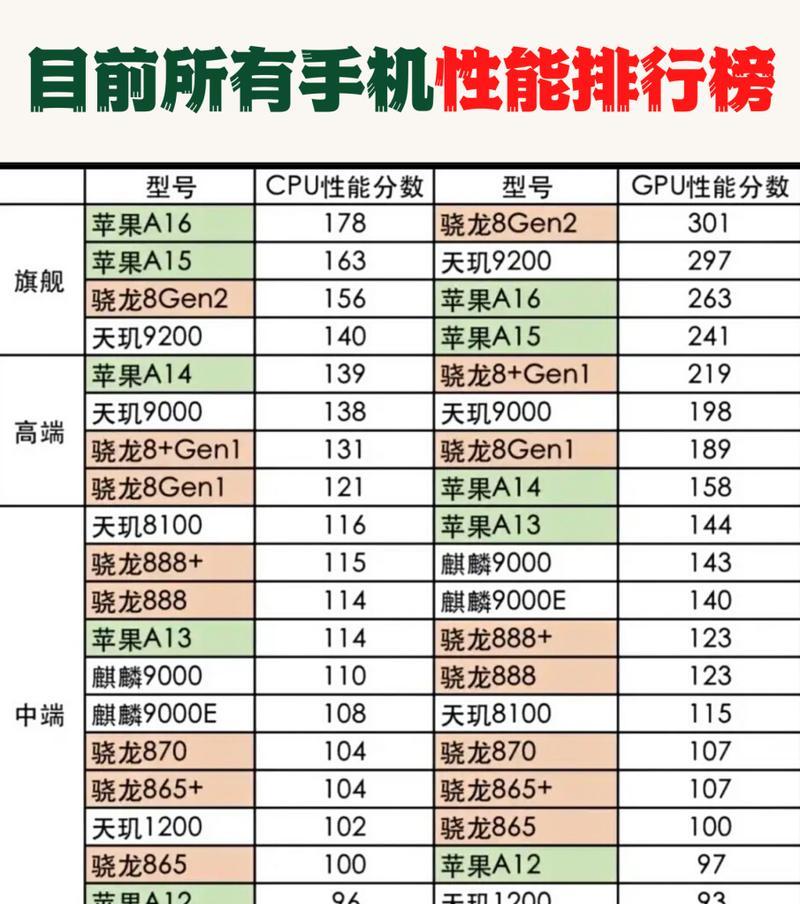提升WAP网站排名的技巧（优化网站结构、提高用户体验、引入外部链接）